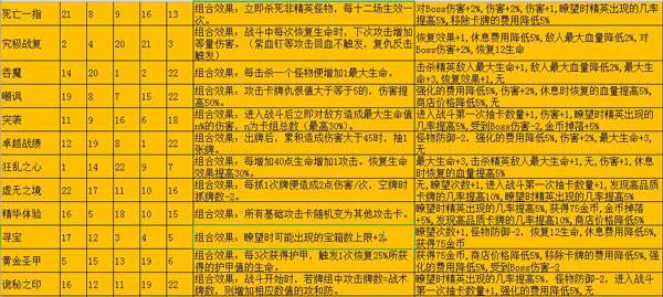 深渊魔塔游戏截图9