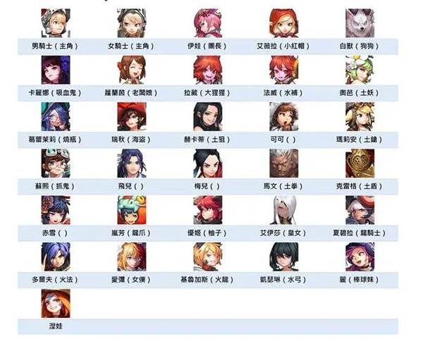 坎公骑冠剑QQ登录版游戏截图3