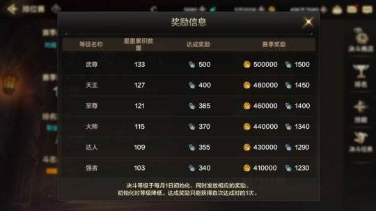 地下城与勇士起源官服游戏截图30