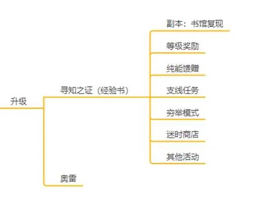 黑色信标游戏截图12