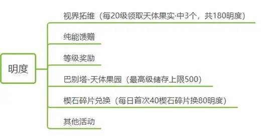 黑色信标游戏截图15