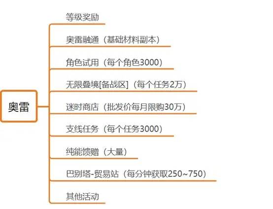 黑色信标游戏截图16