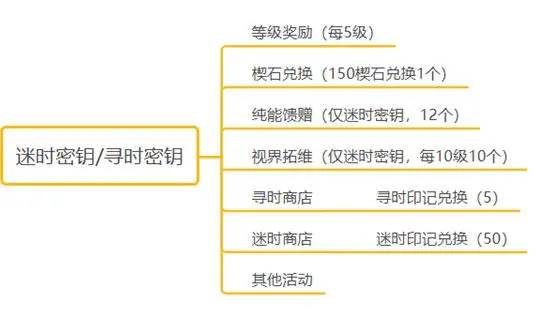 黑色信标游戏截图17