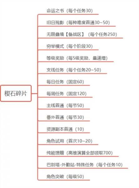 黑色信标游戏截图18