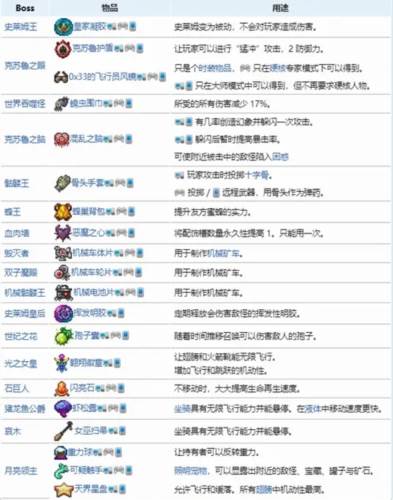 泰拉瑞亚1.4.0.5.1汉化版游戏截图8