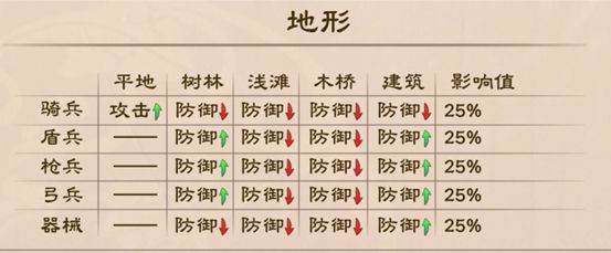 策魂三国九游渠道服游戏截图33