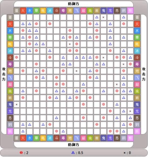 口袋进化官服游戏截图6