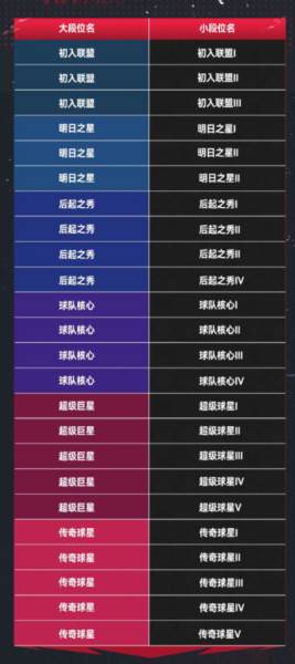 美职篮巅峰对决官方版游戏截图27