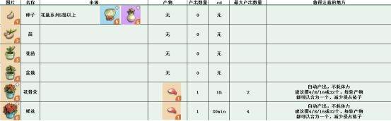 四季合合游戏截图16