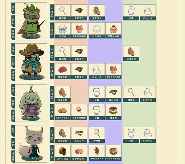 晚安森林截图11