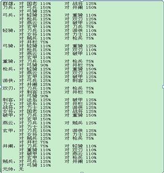 隋唐英杰传小米版游戏截图8