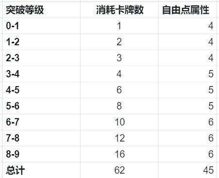 nba巅峰对决离线版5