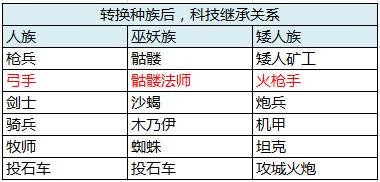 剑与家园果盘版游戏截图21