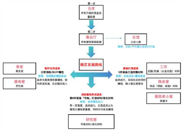 公会系统介绍配图1