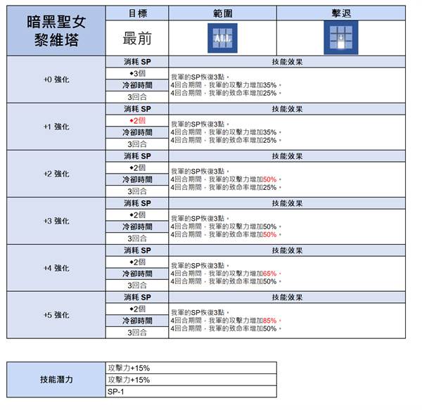 黑暗圣女黎维塔服装抽取建议配图1