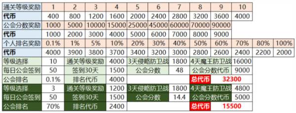 公会战攻略配图6