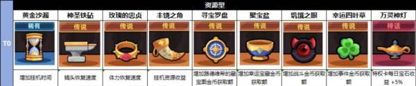 冒险者日记网易客户端6