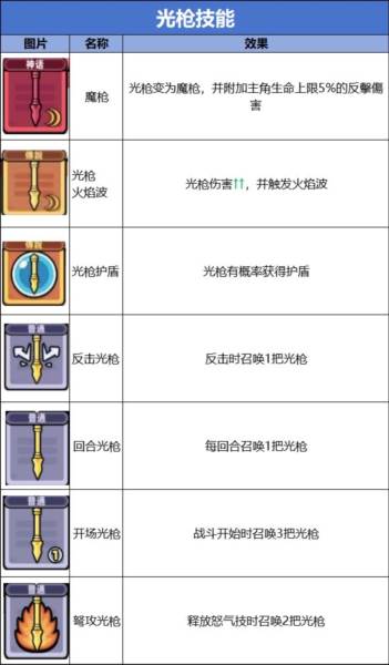 冒险者日记国服中文版19