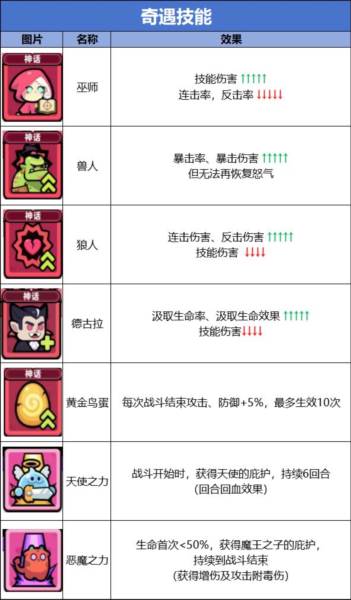 冒险者日记国服中文版20