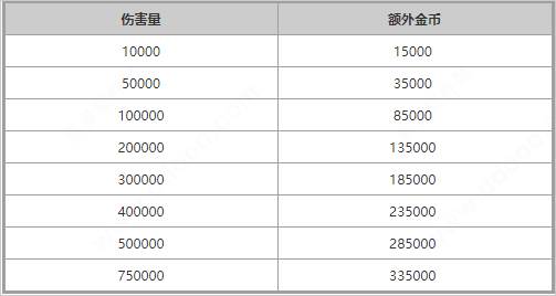 奥特曼系列OL离线版游戏截图3
