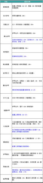 无尽大冒险iOS版截图2