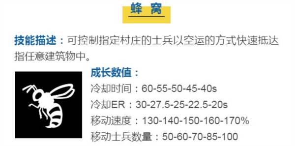 蘑菇战争2官方版4