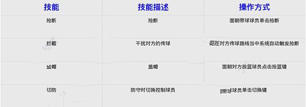 《街头篮球联盟》截图6