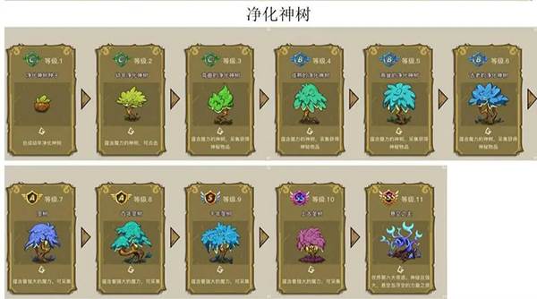 幻兽爱合成乐推版游戏截图10