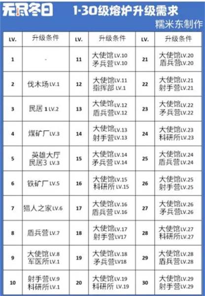 无尽冬日官方版3