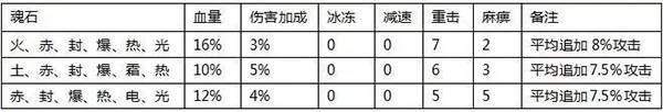 全民奇迹果盘客户端游戏截图13