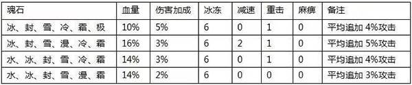 全民奇迹果盘客户端游戏截图14