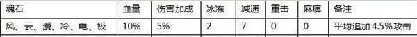 全民奇迹果盘客户端游戏截图15
