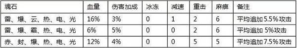 全民奇迹果盘客户端游戏截图16