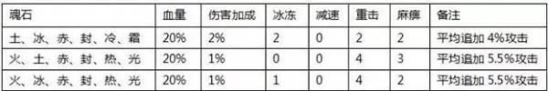 全民奇迹果盘客户端游戏截图17