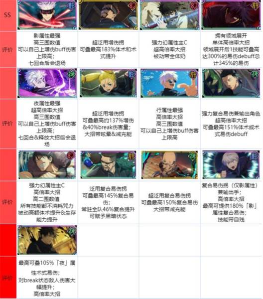 咒术回战幻影巡游截图14