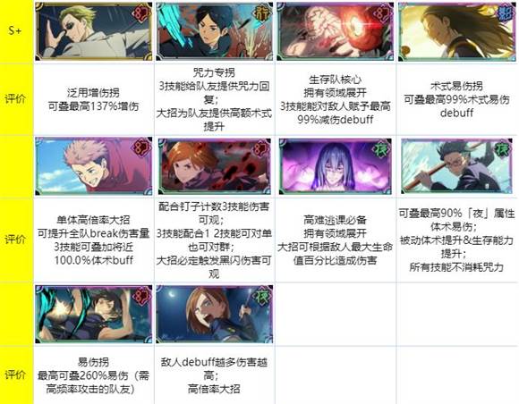 咒术回战幻影巡游截图15