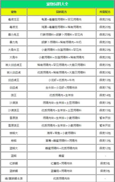 乌托邦起源创造与魔法国际服图片9