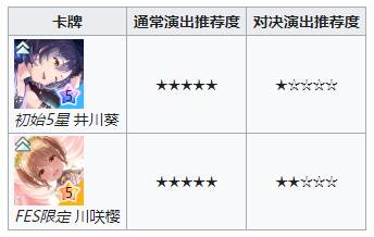 5星卡牌推荐配图3