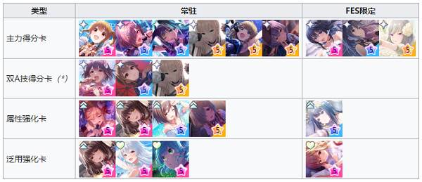 5星卡牌推荐配图4