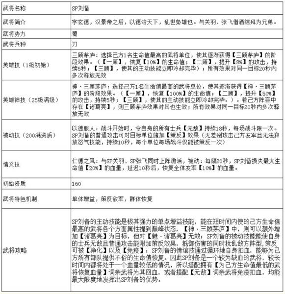 SP刘备——策反敌军的乱世枭雄配图2