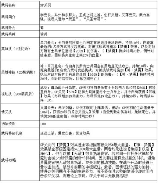 SP关羽——“免死复活”的关圣帝君配图6