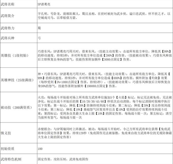 SP诸葛亮 —— 巧借东风的不世之才配图4