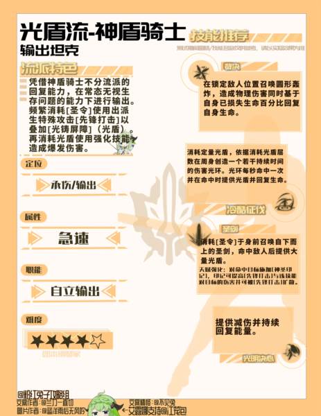 光盾流攻略配图1