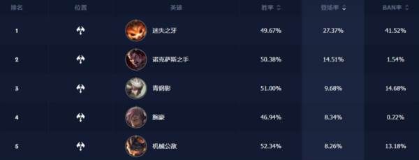 冲分角色推荐配图2