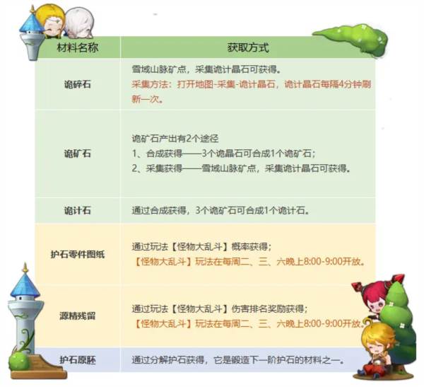 护石玩法介绍配图1