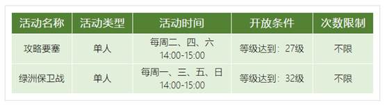 徽章系统介绍配图8