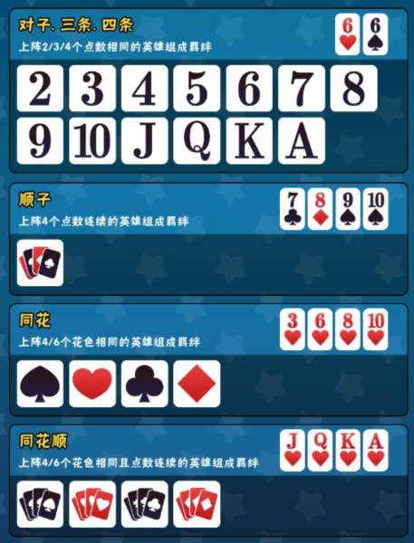 卡牌使用小建议配图2