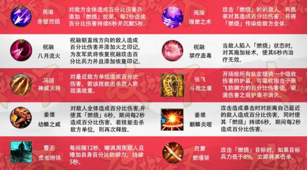 七杀阵容推荐配图6