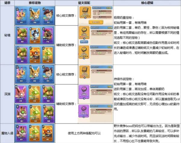 牧师职业攻略配图4