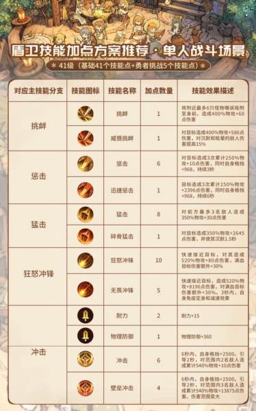 盾卫职业攻略配图3